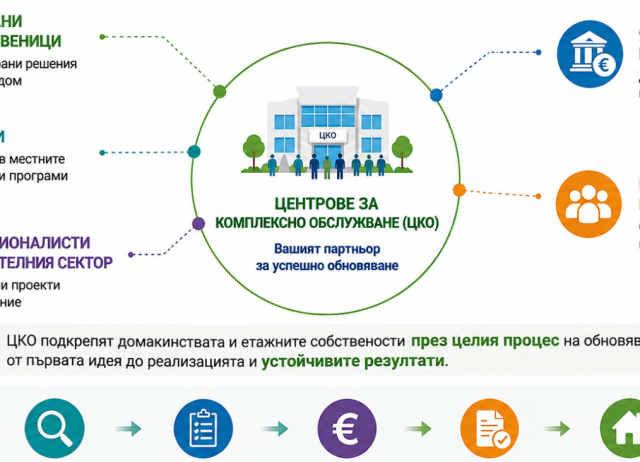 В очакване на новите инструменти в подкрепа на домакинствата за енергийно обновяване: Мрежата на SHEERenov+ се разширява и търси широки партньорства